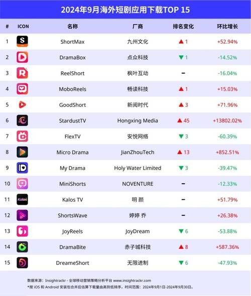 谷歌游戏平台好用吗？热门游戏和详细测评都在这！