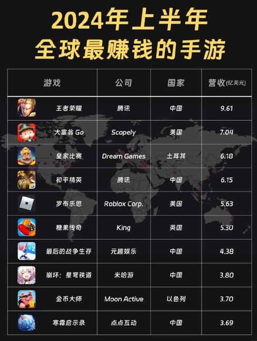 赚钱游戏排名大揭秘！玩这些游戏真能赚到钱！
