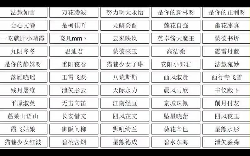 超拽的游戏名字怎么取？教你起个霸气十足的名字！