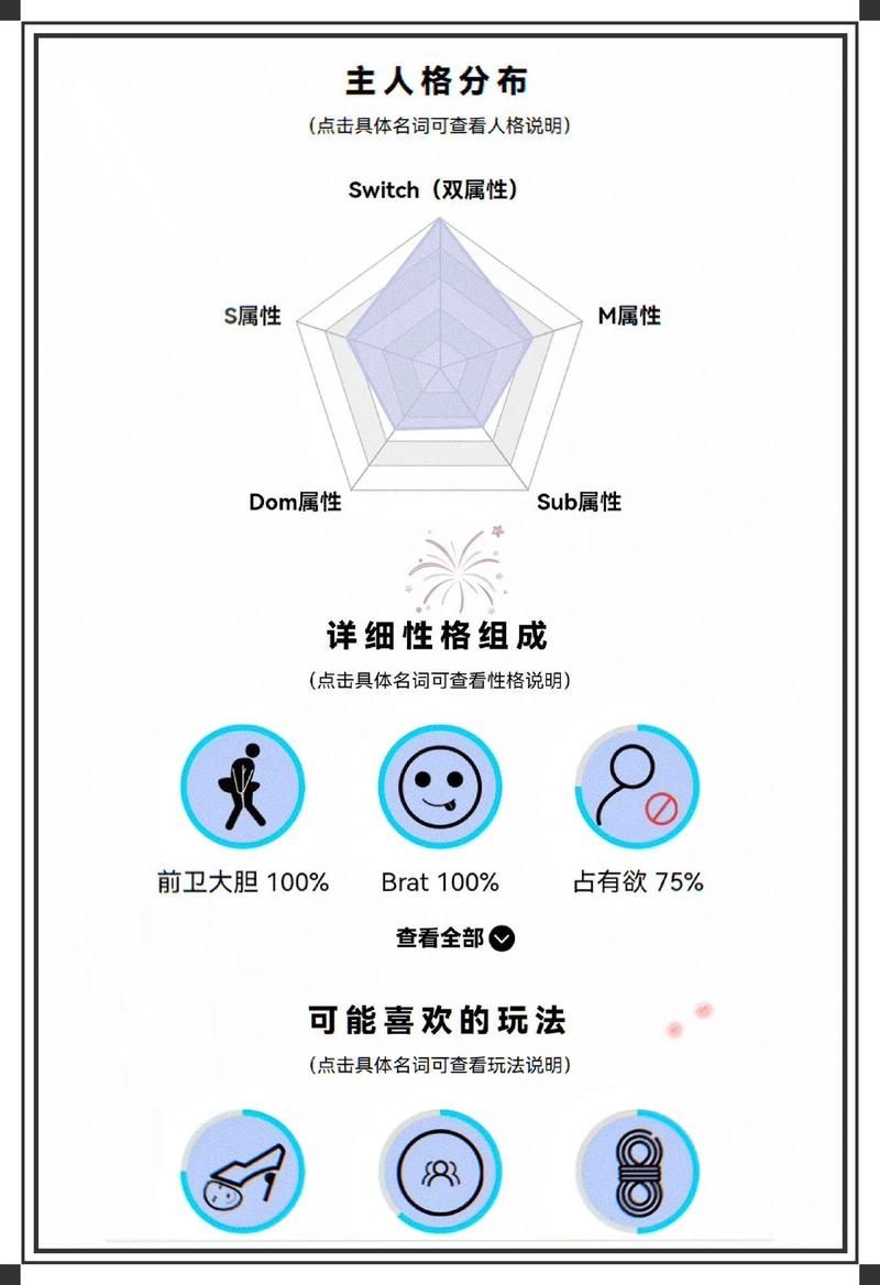 超火的性格测试游戏，测出你的隐藏属性！