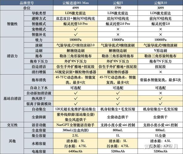 超能游戏者2和1有什么区别?升级看点揭秘!