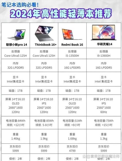 超薄游戏笔记本怎么选?内行人教你避坑指南!