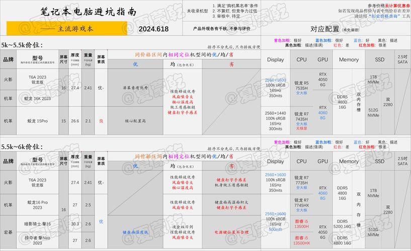 超薄游戏笔记本怎么选?内行人教你避坑指南!