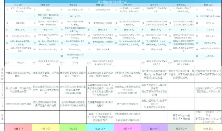 跑团类游戏怎么玩？老玩家分享跑团游戏经验！