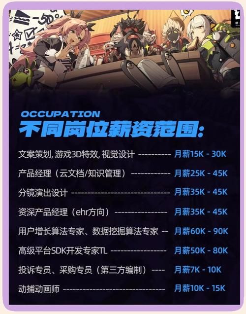 跟游戏有关的职业有哪些？这几个职业好玩又高薪！