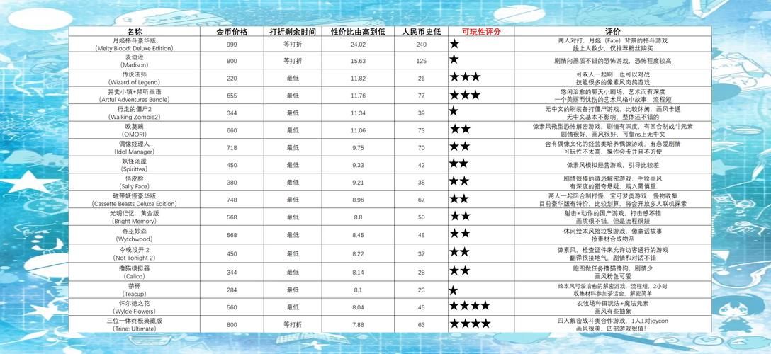 跨平台游戏有哪些？这份热门游戏清单快收好！