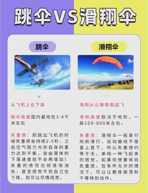 跳伞是什么游戏？带你了解跳伞游戏的种类和玩法！