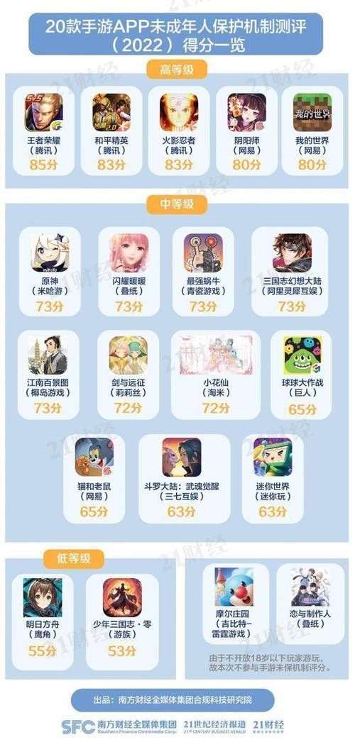 身份证大全游戏防沉迷是真的吗?亲测结果告诉你!