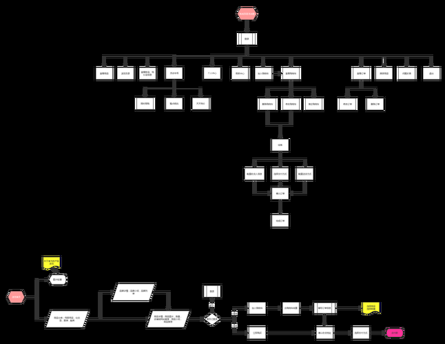 转转卖游戏号流程步骤,一步步教你操作!