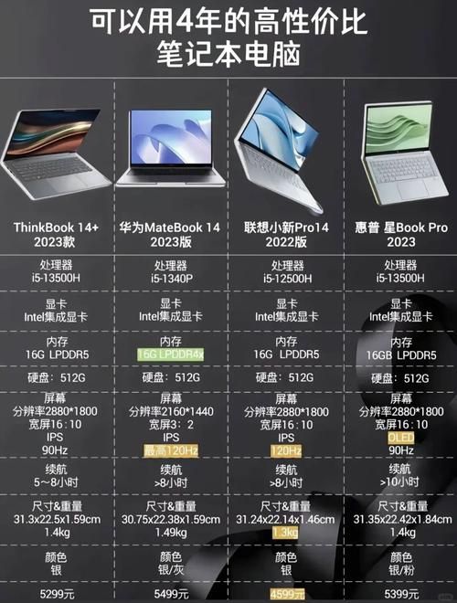 轻薄游戏本哪个好？看完这篇推荐你就知道了！