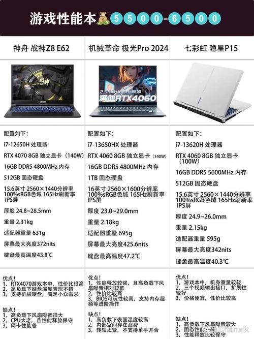 轻薄游戏笔记本大盘点:热门型号优缺点一览!