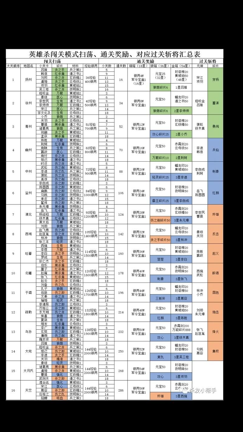 过关斩将游戏怎么玩?新手快速上手攻略看这里!