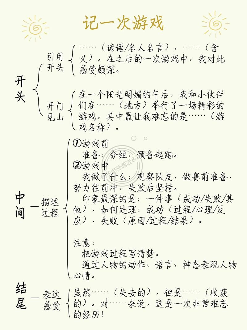 还在为游戏作文发愁?这篇范文教你如何下笔!