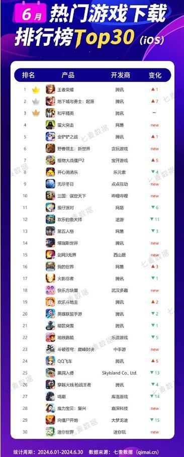 还在到处找toptop?这里直接下载游戏平台!