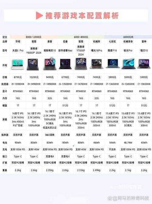 还在发愁配置?看这篇电脑游戏配置推荐就够了!