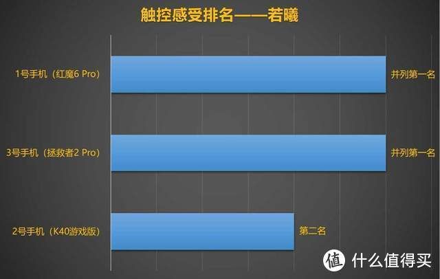还在忽视区域游戏的价值？看完这篇你就知道了！