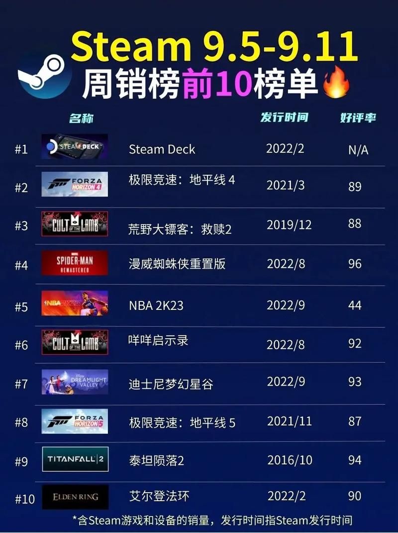 还在愁xbox哪些游戏好玩？这份榜单给你答案！