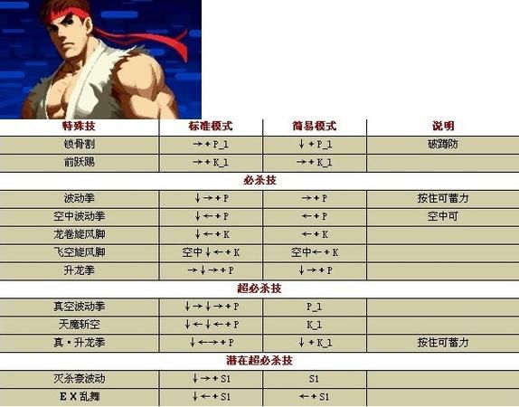 还在愁游戏机拳皇怎么玩？看完这篇秒变大神！