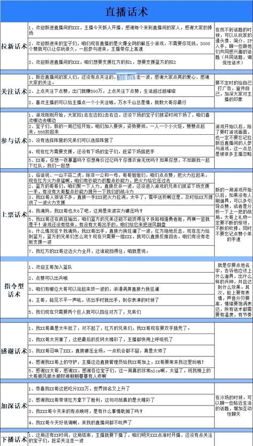 还在愁游戏聘夫？学会这些话，秒变万人迷！