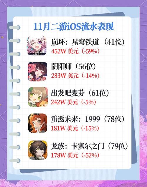 还在找苹果系统最好玩的游戏？这份榜单请收好！