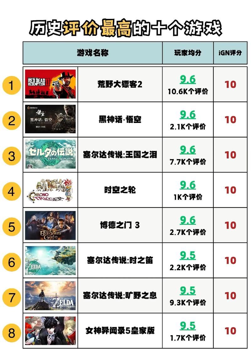 还在玩老游戏?全新游戏评分排行榜给你推荐!
