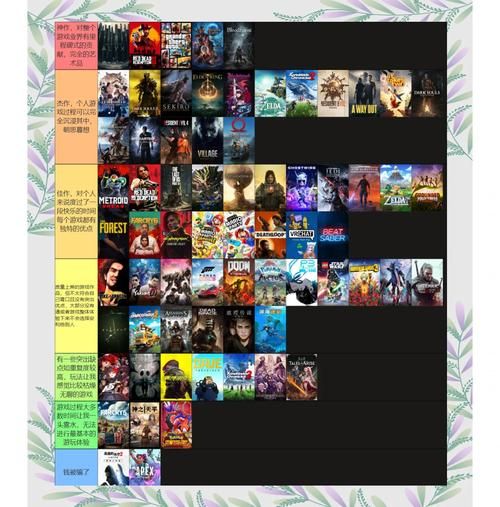 还在玩老游戏?全新游戏评分排行榜给你推荐!