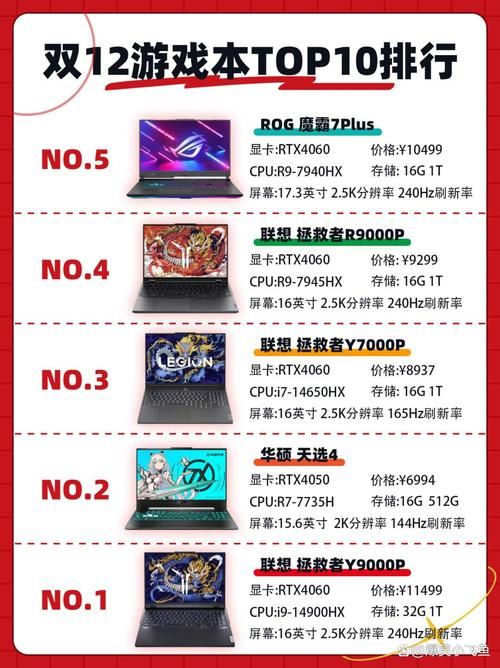 还在纠结买哪款?游戏本配置主要看什么性能?