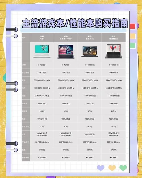 还在纠结买哪款?游戏本配置主要看什么性能?
