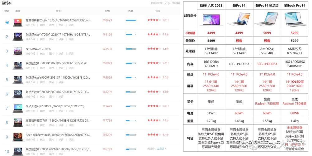 还在纠结买哪款?游戏本配置主要看什么性能?