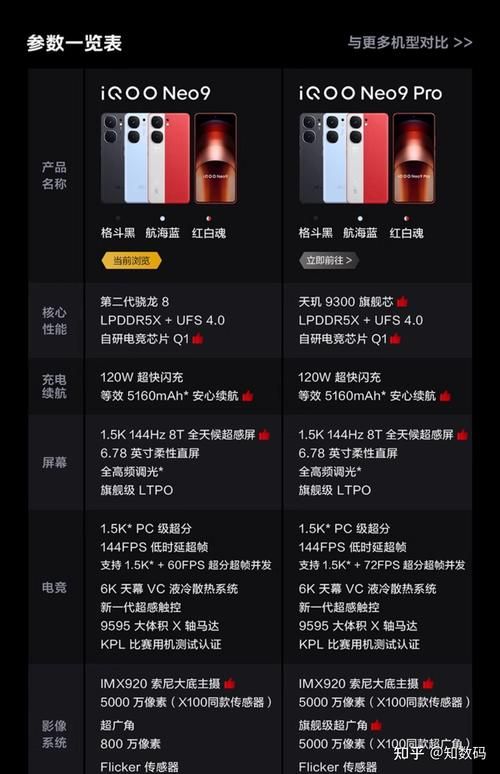 还在纠结买哪款？玩游戏手机排行帮你选！