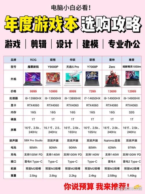 还在纠结买哪款?笔记本游戏本排行给你答案!