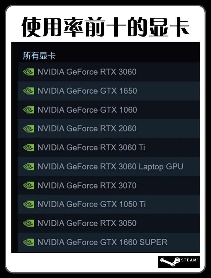 还在纠结买啥显卡?这份游戏显卡排行给你答案!