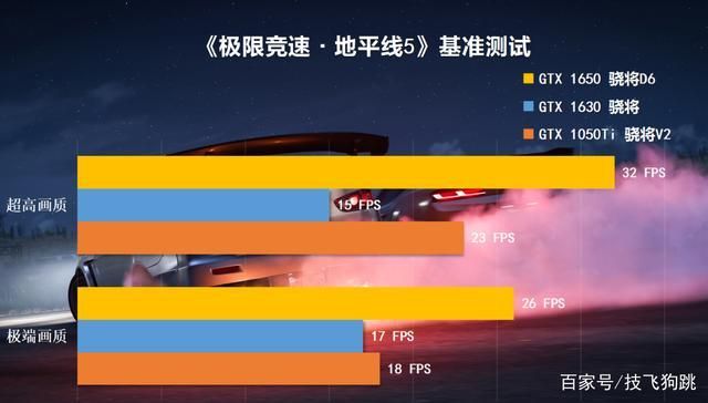 还在纠结买啥显卡?这份游戏显卡排行给你答案!