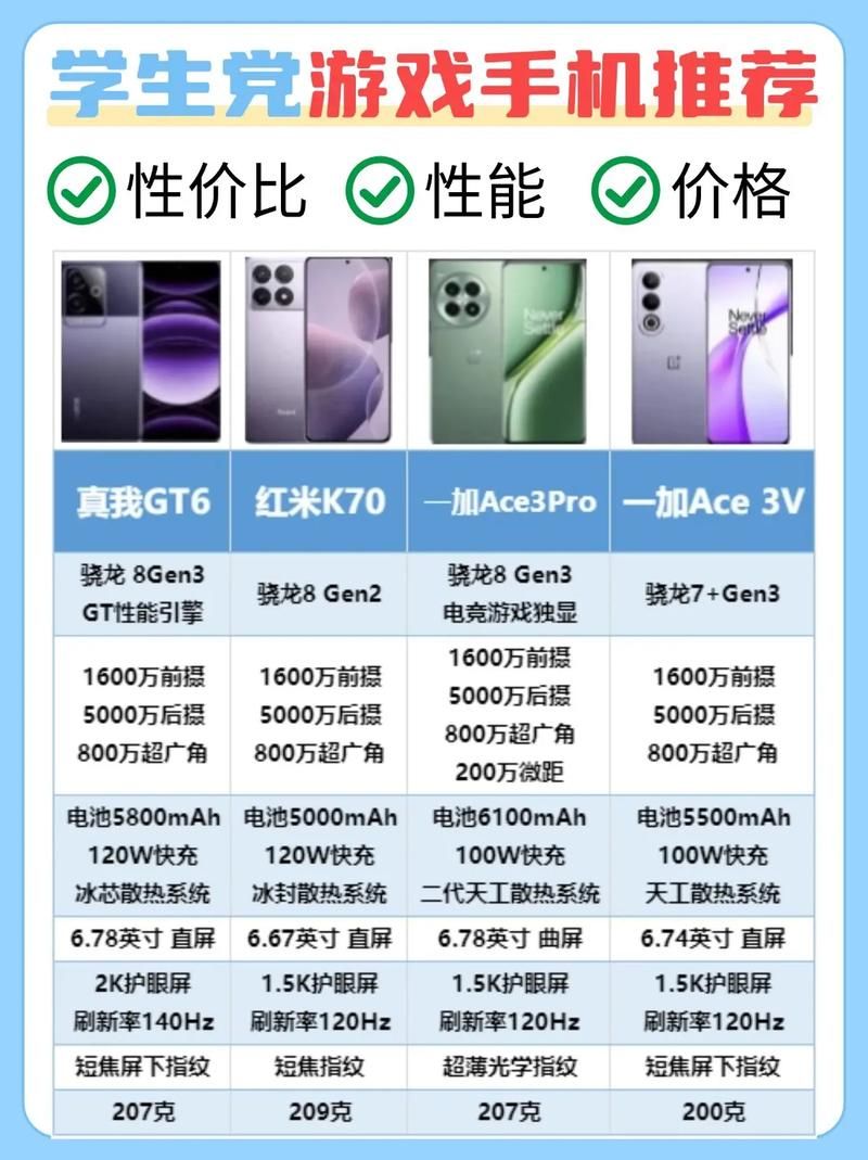 还在纠结哪款游戏手机最好?这份清单请收好!