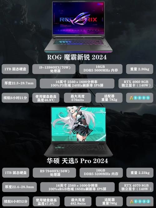 还在纠结哪款游戏本散热好？看完这篇你就懂了！