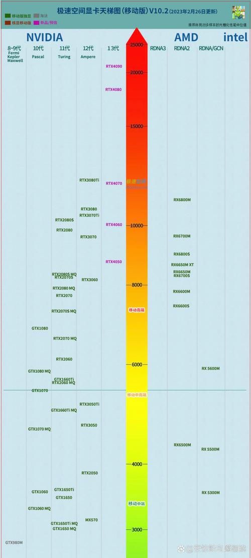 还在纠结游戏独立显卡？看完这篇不踩坑！
