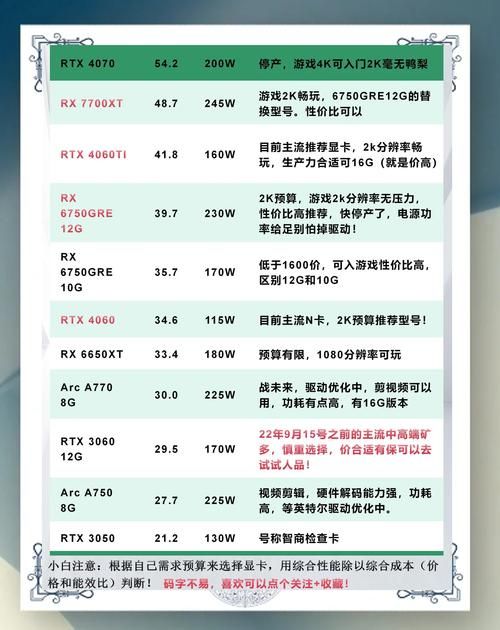 还在纠结游戏独立显卡？看完这篇不踩坑！