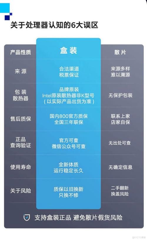 还在纠结玩游戏处理器哪个好?内行告诉你答案!