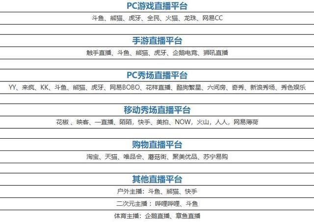 还在纠结选哪个平台?这份游戏直播平台排行榜给你答案!