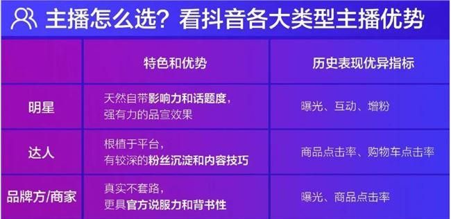 还在纠结选哪个平台?这份游戏直播平台排行榜给你答案!