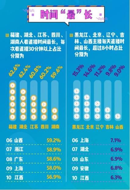 还在纠结选哪个平台?这份游戏直播平台排行榜给你答案!