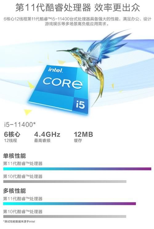 还在纠结酷睿i5能玩什么游戏？这篇文章给你答案！