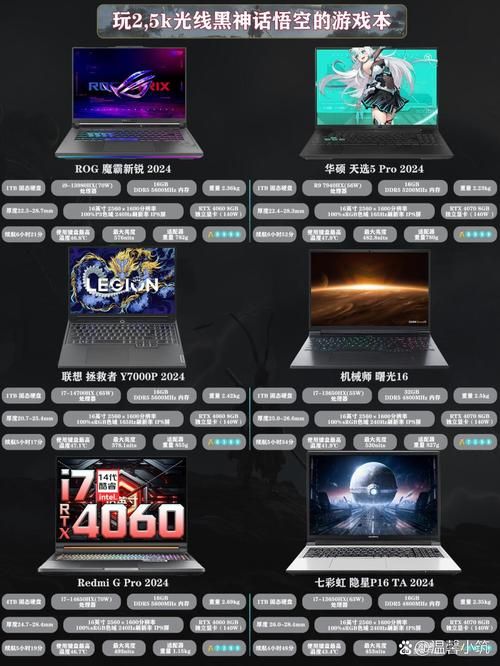 还在纠结?游戏一体机推荐,性能配置全对比!