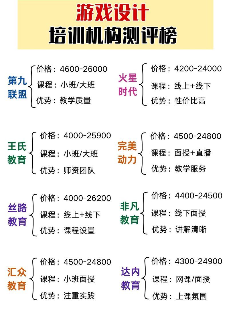 进游戏公司学什么专业？这几个专业最对口！