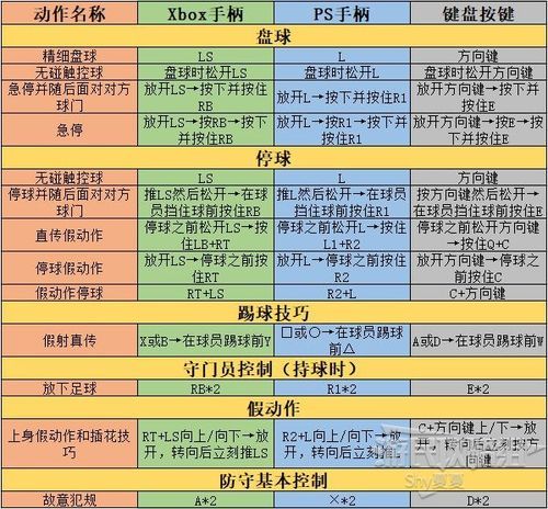 迪亚哥小游戏怎么玩？新手也能快速上手的攻略！