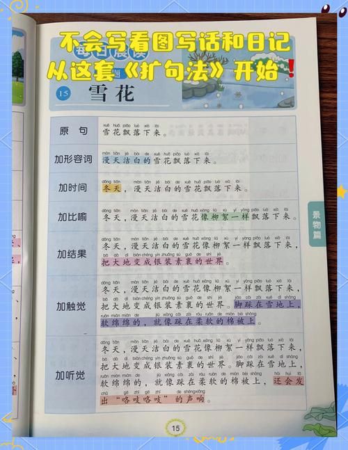 适合小朋友做游戏扩句的方法，简单又有趣快来学！