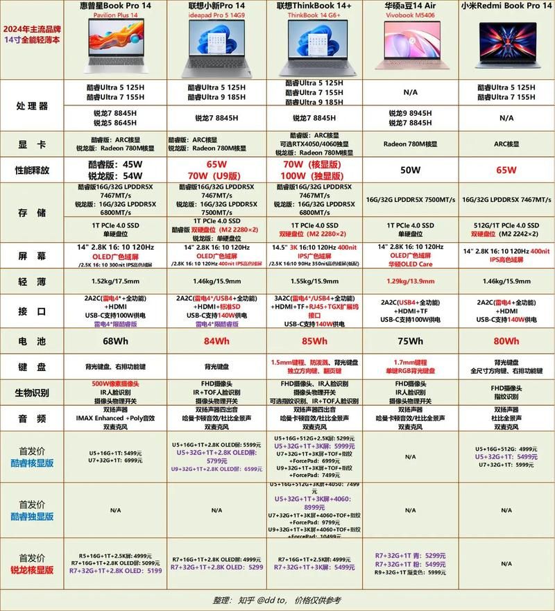 适合游戏的笔记本电脑推荐：不同预算怎么选？