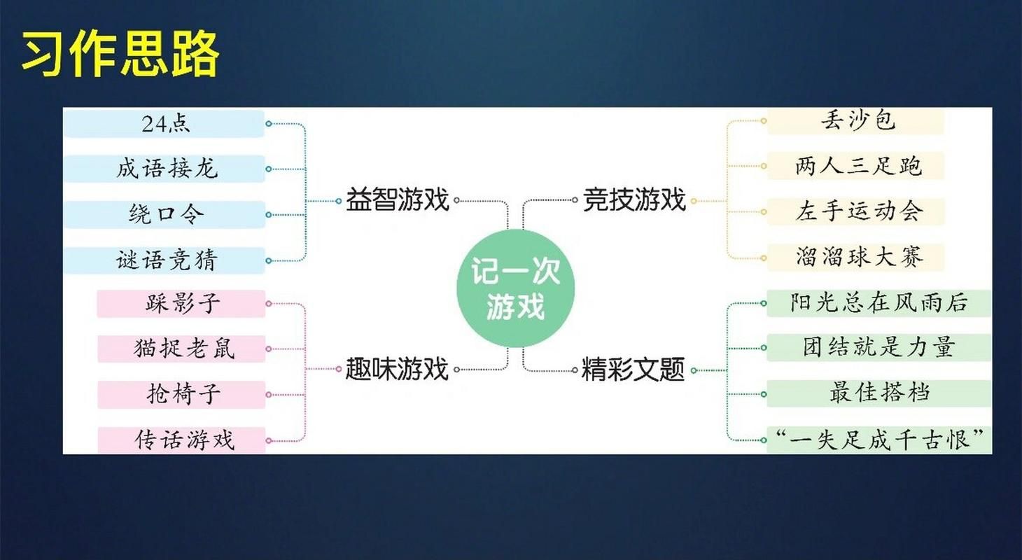 适合语文课的游戏，活跃课堂气氛就这么简单！