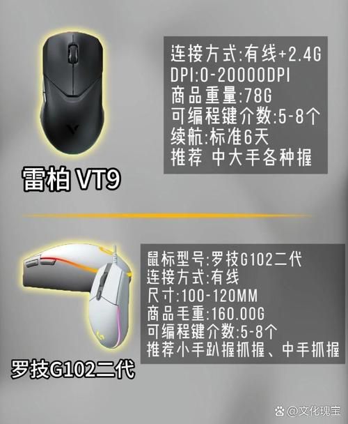 选对fps游戏鼠标，轻松提升你的游戏水平！