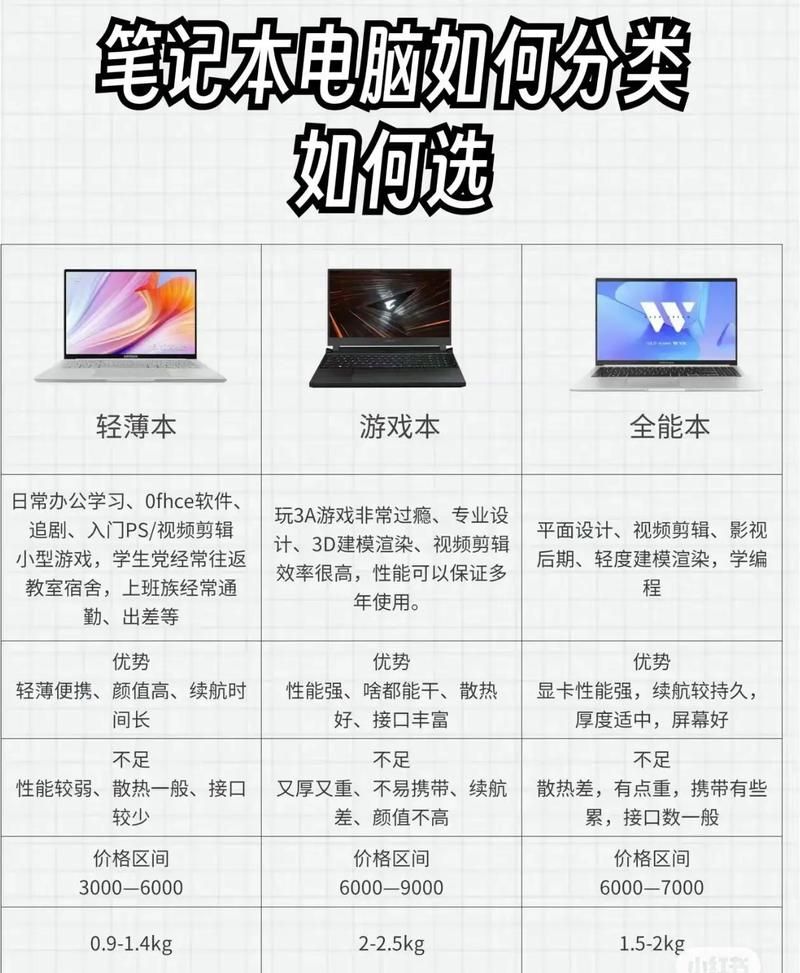 选笔记本还是游戏本好？优缺点对比分析！